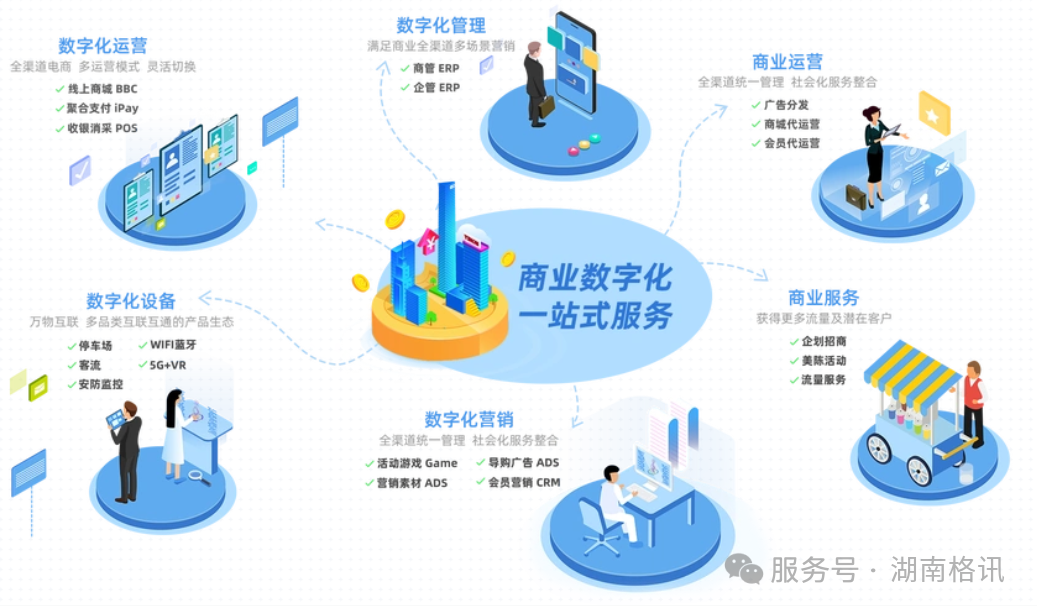 商业数字化一站式服务